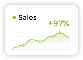 Real Estate Sales Results