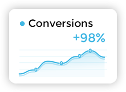 Real Estate Conversions Results