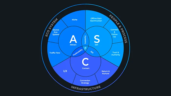 How Digital Marketing Can Grow Your Real Estate Business: An Overview of the 9-Step Marketing Formula