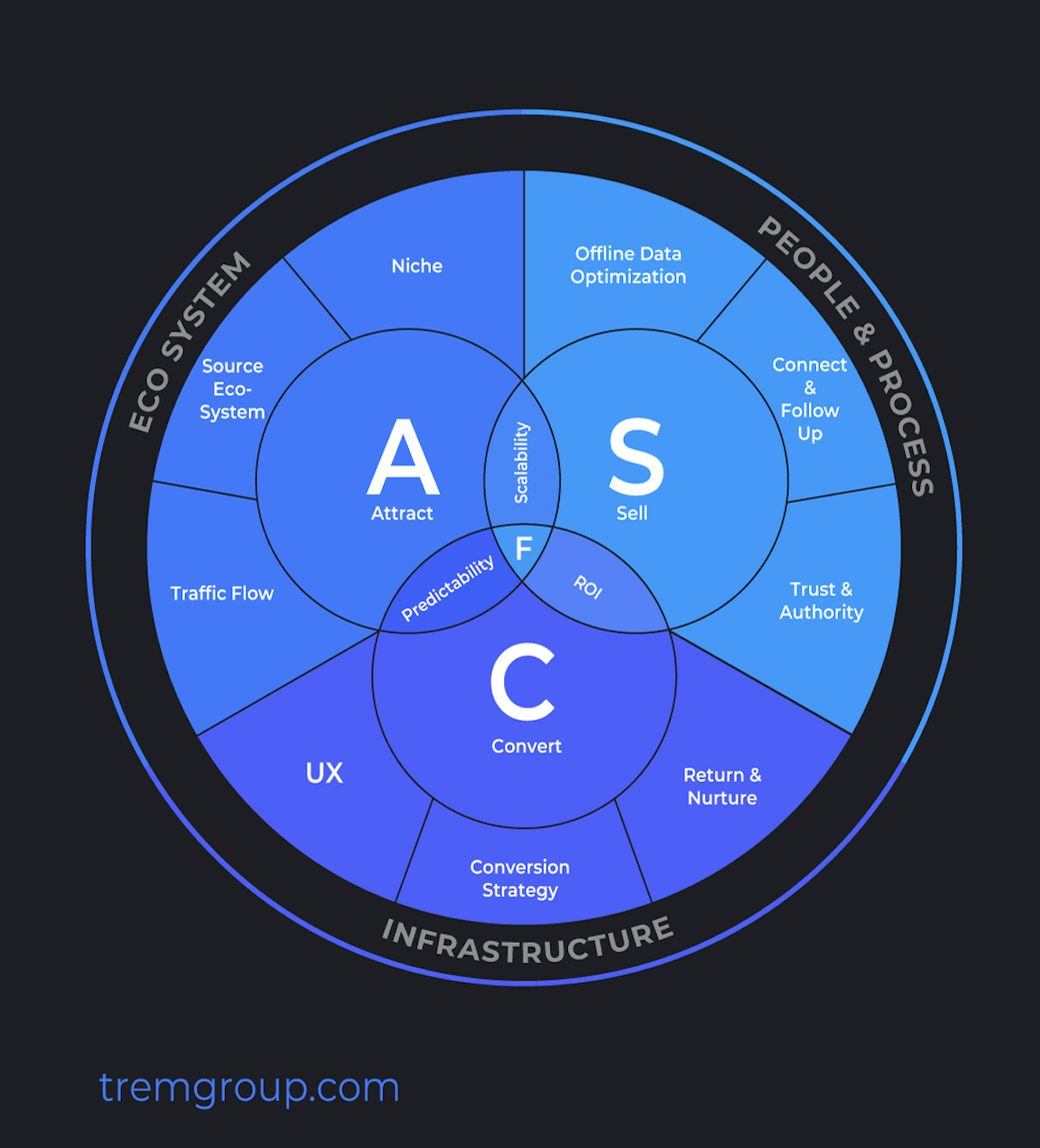 How Digital Marketing Can Grow Your Real Estate Business: An Overview of the 9-Step Marketing Formula