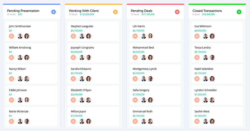 the real estate process of utilizing a CRM to optimize online data into offline data starting from left to right pending presentation, working with client, pending deals and closed transactions