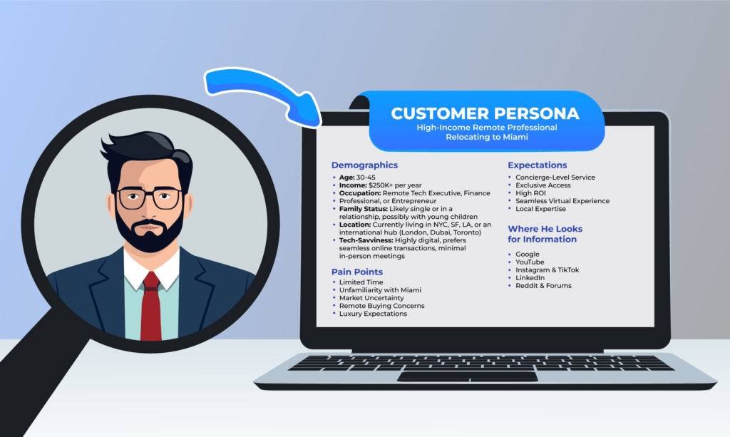 example of buyer persona or avatar in the luxury real estate market