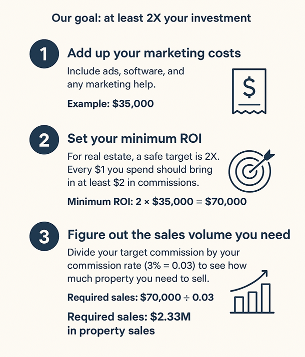 Real Estate Marketing